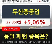 두산중공업, 상승흐름 전일대비 +5.06%.. 외국인 -961,252주 순매도 중