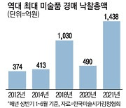 서울지점 여는 해외 갤러리들..국내 미술품 경매액 '사상 최고'