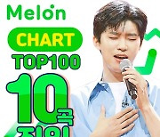 임영웅, '멜론' TOP100 10곡 진입..어마어마 기록 행진ing