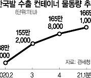 납품 독촉에 고가 항공물류 내몰려..컨테이너 보관료도 4배 폭등