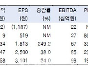 와이지엔터테인먼트, 본업·투자 호조로 호실적 전망 -한국