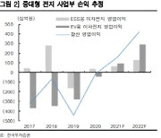 삼성SDI, 4Q 대규모 투자 발표 예상-한국