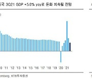 "中GDP 성장률 '주춤'..노출된 악재로 저점 점검해야"