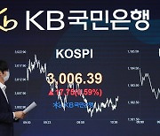 코스피, 3000선 회복