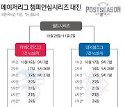 [그래픽] 메이저리그 챔피언십시리즈 대진