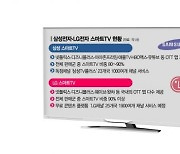 스마트TV, OTT 모시기 대작전