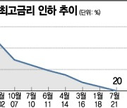 최고금리 인하로 이자부담 줄인다더니..불법사금융으로 내몰린 취약계층(종합)