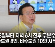 다음주부터 수도권 8인, 비수도권 10인까지 사적 모임 허용