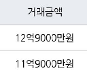 인천 송도동 송도더샵퍼스트월드 125㎡ 12억9000만원에 거래