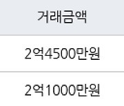 인천 불로동 불로월드 59㎡ 2억4500만원에 거래