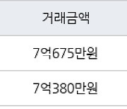 서울 자곡동 LH강남힐스테이트 59㎡ 7억675만원.. 역대 최고가