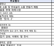 '생활속으로 나온 한복'..한복문화주간 볼거리 '풍성'