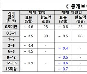 부동산 중개보수 요율 인하..'반값 복비' 19일부터 시행