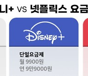 [OTT온에어] ① '11월 대전' 넷플릭스 vs 디즈니+..韓 콘텐츠 전략차