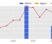 광명전기 수주공시 - 영흥 1,2호기 환경설비 설치조건부 제작 공급계약 76.9억원 (매출액대비  6.22 %)