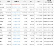 가상화폐 에스티피 -27원 하락한 182원에 거래