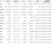 가상화폐 비트코인골드 85,950원(+2.97%) 거래중