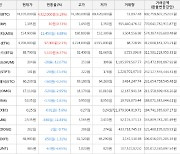 가상화폐 비트코인 74,105,000원(+6.19%) 거래중