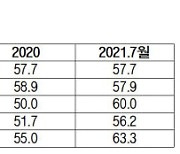 군 복무·취업 연계한 취업맞춤특기병 제도 '유명무실' 지적