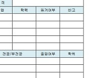 아직도 "느그 아버님 뭐하시노?" 묻는 공공기관 인사기록 카드