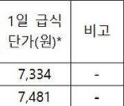 국방부 "병 월급 인상이 잔반 증가 한 원인" 답변 논란..잔반 위탁처리비 6년 새 3배 증가