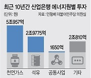 여야 "산은, 탄소중립 역행하고 모럴해저드 극치"