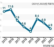 내년에도 가계대출 셧다운 공포?.. 변수는 대선