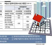 9억집 사고팔때 810만→450만원..부동산 중개수수료 인하 19일부터 시행[종합]