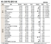[표]IPO장외 주요 종목 시세(10월 15일)
