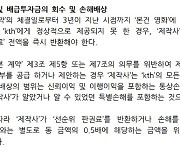 김승원 의원, "KT자회사 KT알파, 영화인 상대 50% 위약금 계약".."법정이율 6% 적용"