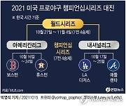 [그래픽] 2021 미국 프로야구 챔피언십시리즈 대진