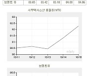 [표]유가 주간 동향