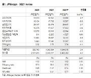 [주목!e해외주식]JP모간, 대형은행 3Q 호실적 테이프 끊었다