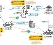 [보안 따라잡기]자율주행 인프라 구축..통신망 보안 개발도 박차