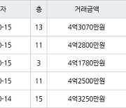 서울 자곡동 LH강남힐스테이트 74㎡ 4억3070만원에 거래