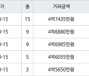 서울 자곡동 LH강남힐스테이트 84㎡ 4억6985만원에 거래