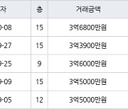 인천 연수동 연수승기마을 49㎡ 3억3900만원에 거래
