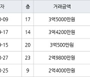 부산 동부리 기장한신그린코아아파트 84㎡ 3억5000만원.. 역대 최고가