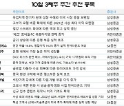 [주간 추천주] 실적 가시성 주목..삼성SDS·골프존·에이프로 '러브콜'