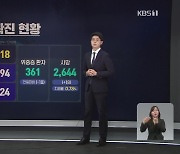 8일 연속 확진자 천 명대..접종 완료 63.9%
