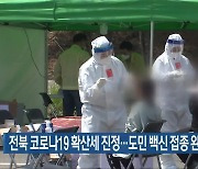 전북 코로나19 확산세 진정..도민 백신 접종 완료율 67%