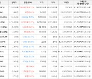 가상화폐 비트코인 75,746,000원(+8.55%) 거래중