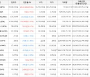 가상화폐 비트코인 76,694,000원(+9.9%) 거래중