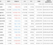 가상화폐 비트코인 75,527,000원(+8.23%) 거래중