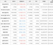 가상화폐 비트코인 4,827,000원 상승한 74,610,000원에 거래