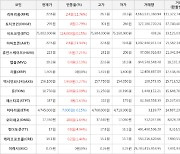 가상화폐 비트코인 75,802,000원(+0.15%) 거래중