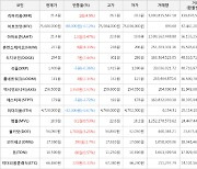 가상화폐 아하토큰 1.3원 상승한 21.4원에 거래