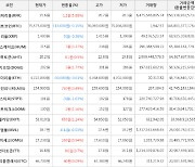 가상화폐 리퍼리움 상승세.. 전일대비 +5.88%