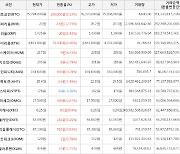 가상화폐 리퍼리움 상승세.. 전일대비 +12.75%