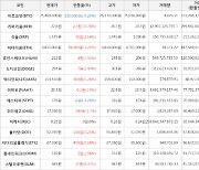 가상화폐 비트코인 -0.29% 하락, 리퍼리움 10.78% 상승